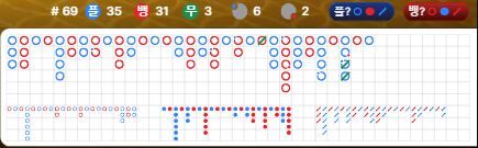 오늘의 벳엔드(1)