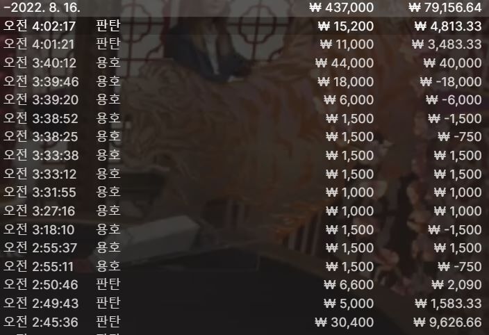 벳위즈(0)