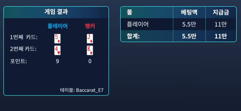 보너스를 갔어야 했는데...(0)