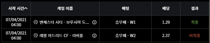 벳무브 스포츠 게임 결과는 아쉽게 놓쳤네요(0)