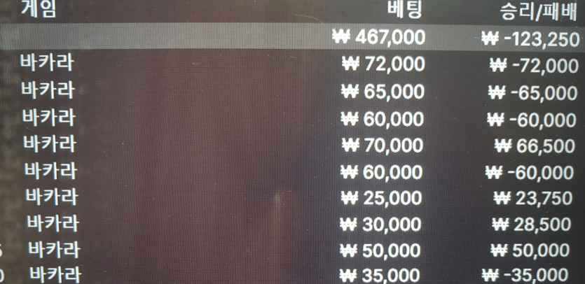 바카라 진짜 너무 어렵다(0)