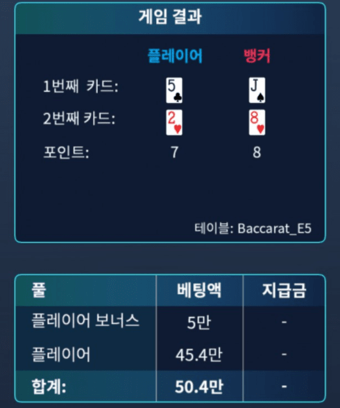 손해 보기 전에 도망 나왔습니다(0)