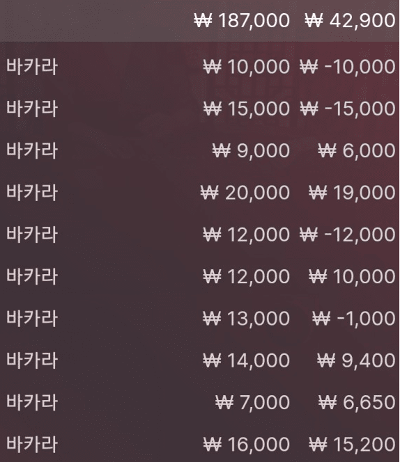 소액으로 열심히도 했다ㅋㅋㅋ(0)