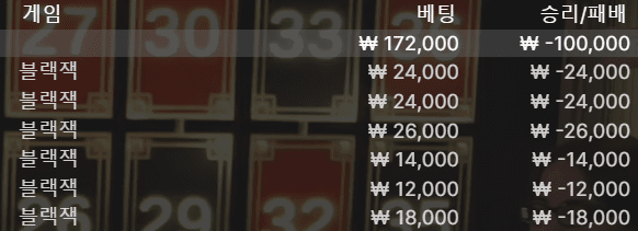 블랙잭 많이들 하시길래 해봤는데...(0)