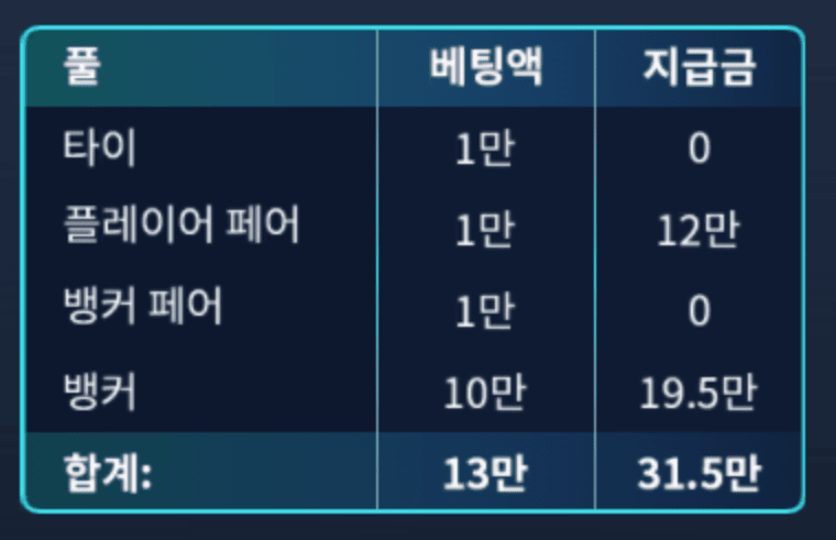 페어가 좋긴 좋아ㅋㅋㅋㅋ(0)