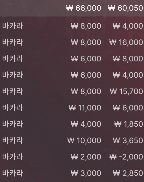 소액으로 짭짤하게 이득~(0)