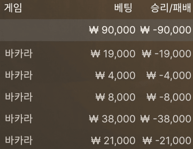 이런 날에 잃기만 하고 있다니.....(0)