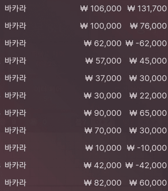 나름 만족한 게임이였습니다. 소소한 이득~(0)
