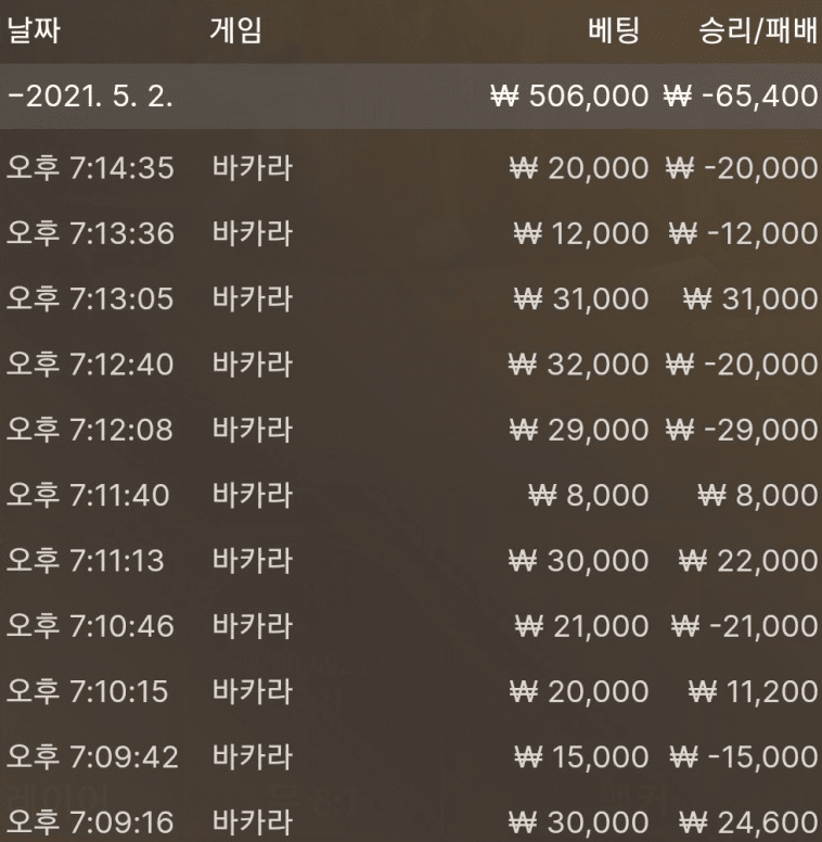 언제부터인가 흐트러지기 시작했다...(0)