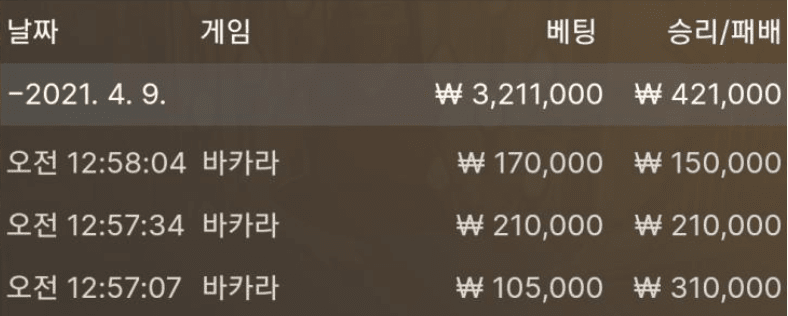 고된 하루를 마무리했습니다(0)