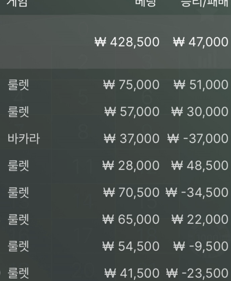 재미만 보고 있네(0)