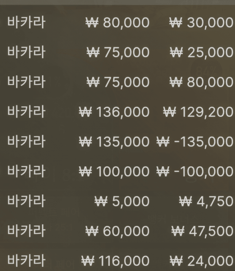 오르락 내리락 짜증 ㅡㅡ(0)