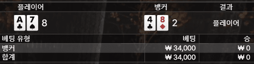 내추럴 연패는 참담하네요(0)