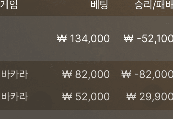 야심차게 덤볐지만(0)
