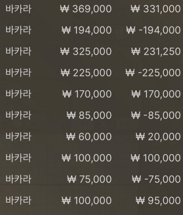 힘들었지만 결과적으로 나쁘진 않았네(0)