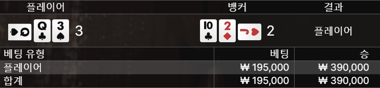 xo카지노 매번 3깡에서 부러져서 2깡에서 마무리(1)