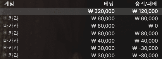 조금 일찍 이득 봤다면.......(0)