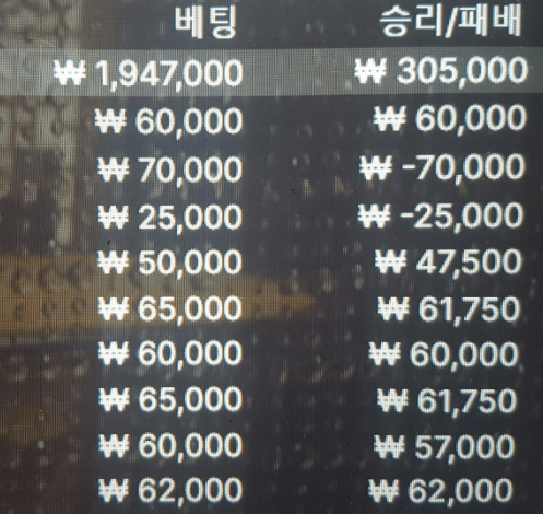 더 이상은 힘들다!!!!(0)
