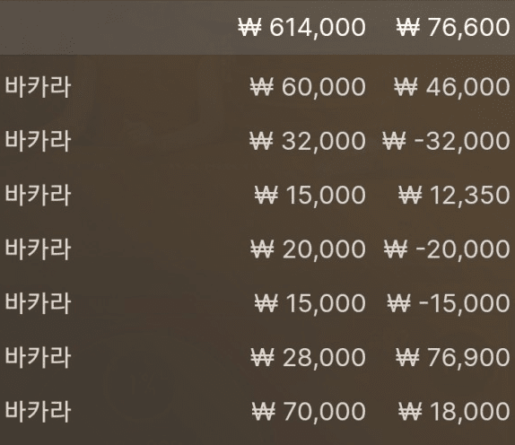 바카라만 했다하면 힘빠지네요...^^(0)