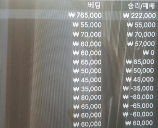 힘들게 버텨낸 결과(0)