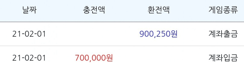 시작이 괜찮네요(0)