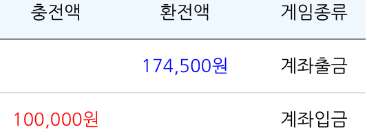 내일 점심값 벌었습니다ㅋㅋㅋㅋ(0)