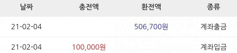 10충 50마감 했습니다~~(0)