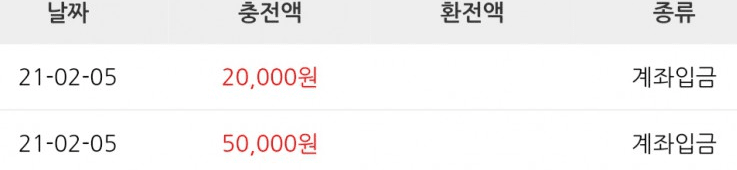오늘 7만 원 잃었습니다ㅠㅠ(0)