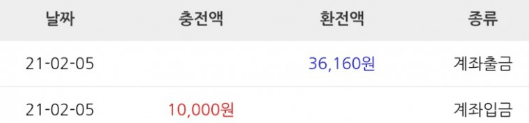 소소하게 점심값만 벌었습니다(0)