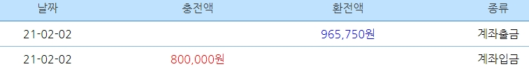 평일에는 소소하게 이득 봅시다(0)