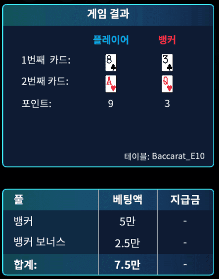 어떻게 반대로만 나오냐,,,,,(1)
