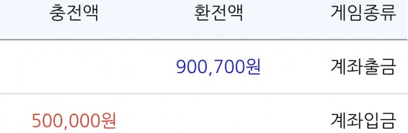 평일에 소소하게 이득 봤네요(0)