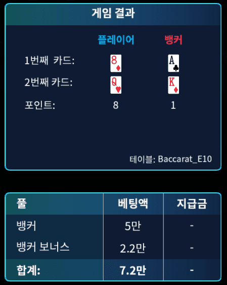 어떻게 반대로만 나오냐,,,,,(0)