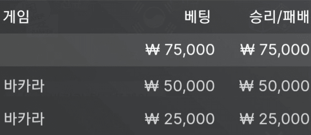 소액으로 2깡 도전 후기(0)