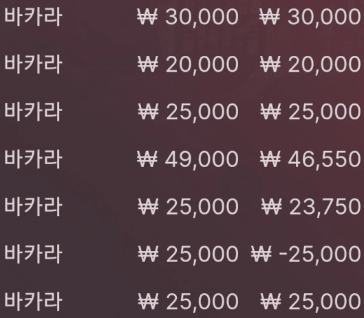 소소한 배팅 소소한 게임 소소한 이득(0)
