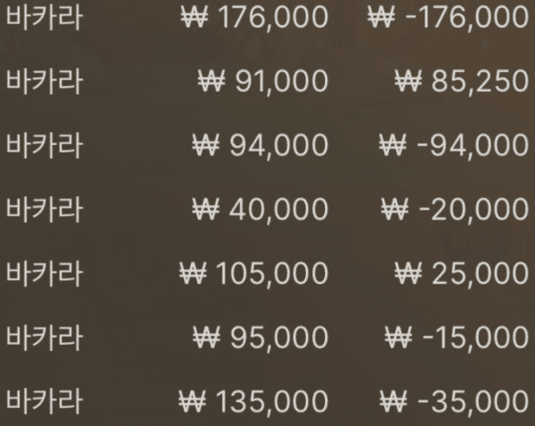 오후겜 죽쒔네..ㅡㅡ(0)
