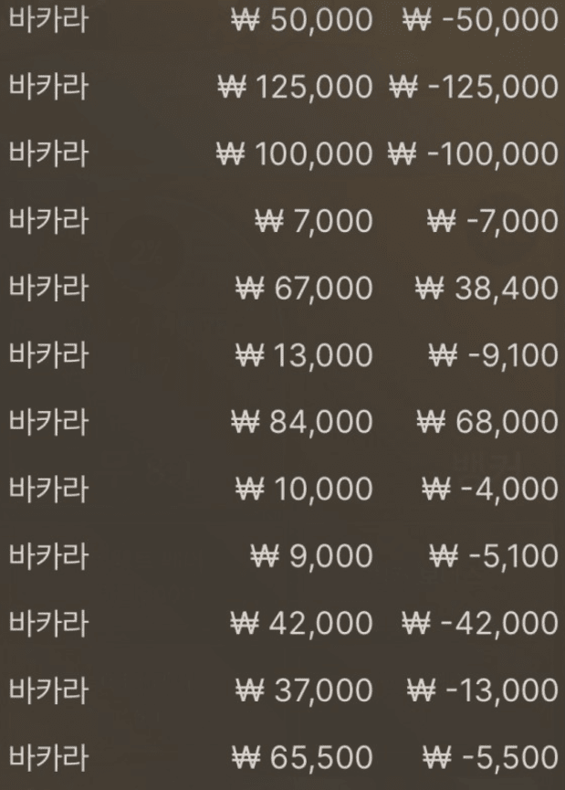 하면 안되는 날(0)