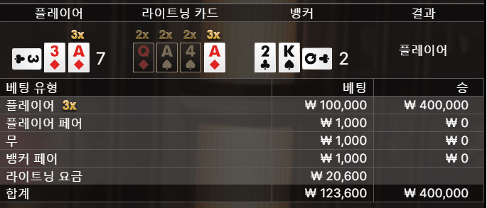 저도 라이트닝 다녀왔습니다!(1)