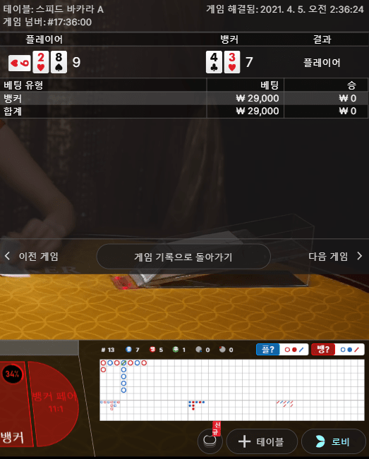 바카라 귀신은 실존한다(1)