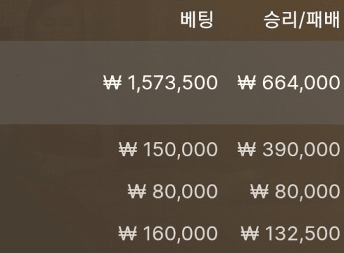 더 하진말자(0)