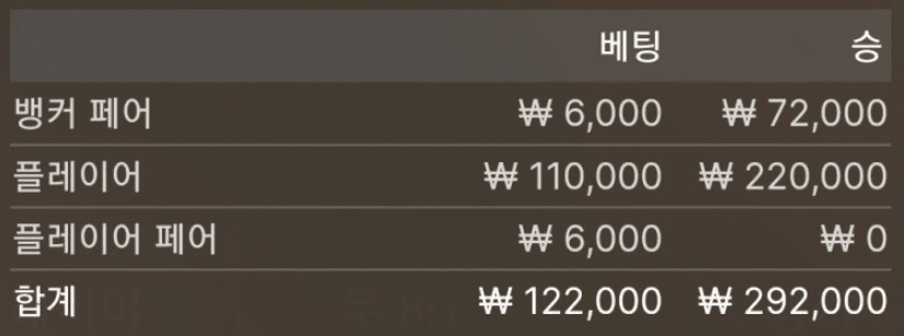 뱅커 페어^^(0)
