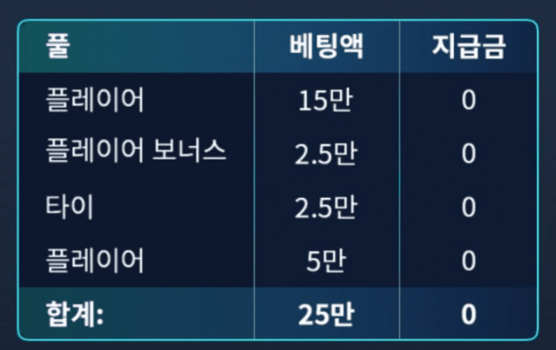 마이크로 이젠 아닌가보다ㅋㅋ(0)