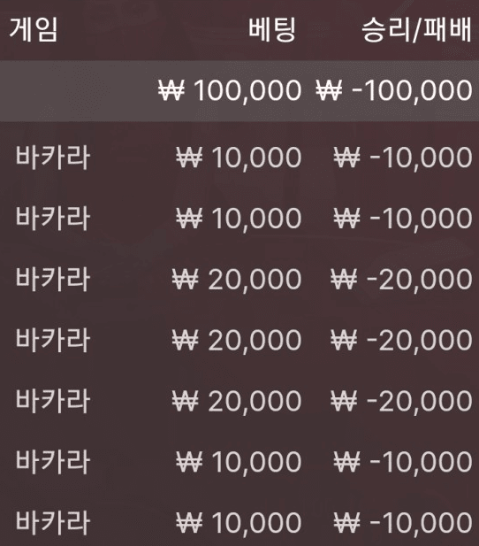연패 최고 기록(0)