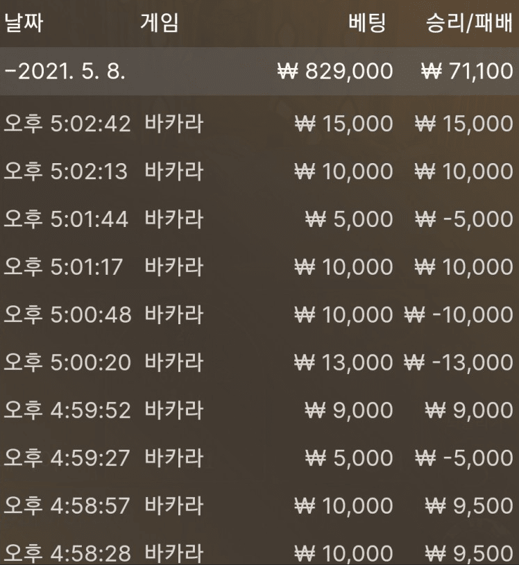 나름 열심히 한건데 왜 성과가 없냐..(0)