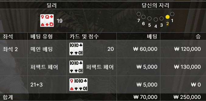 블랙잭은 이런 맛에 하는거죠 ㅎㅎ(0)