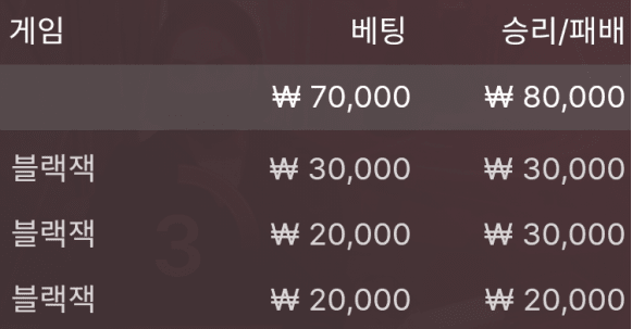 블랙잭이 재밌는거였네(0)