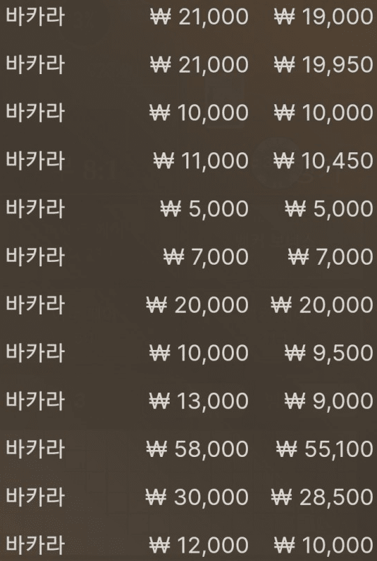 최고기록 찍었다...(0)