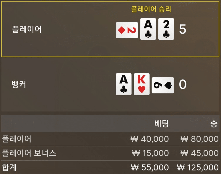 하.... 반대로 나와야 하는데(0)