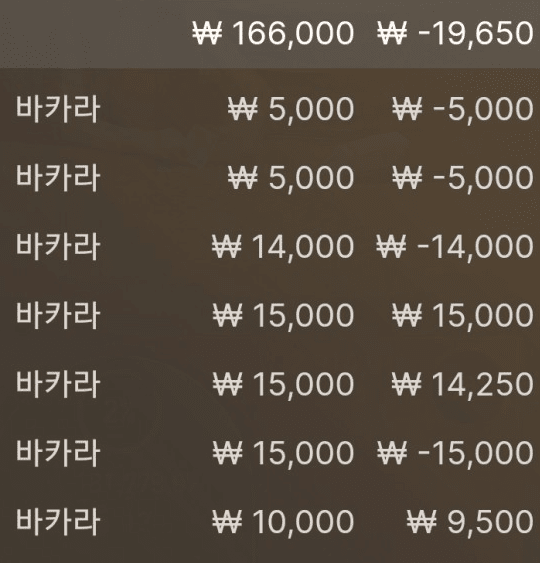 하하 망했네 망했어~(0)