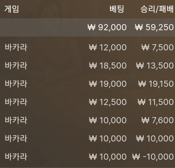 점먹기전에 2출하고 소소한 행복(0)